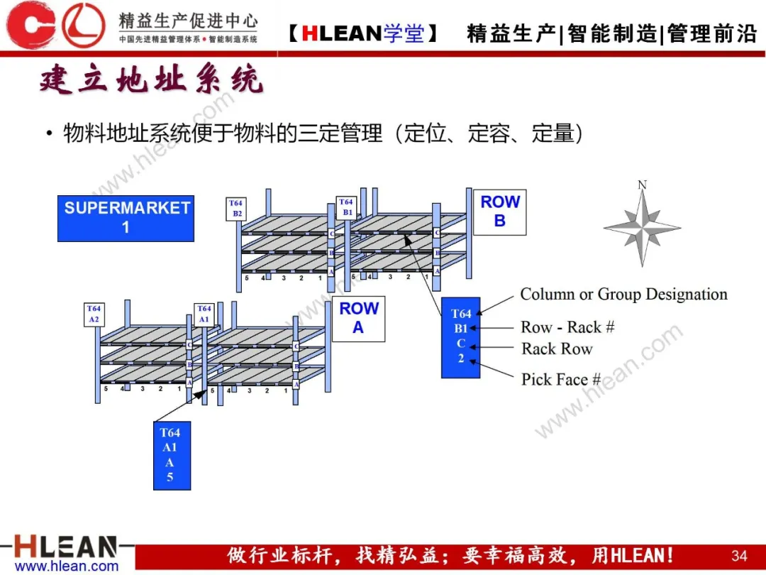 「精益学堂」精益物流（中篇）