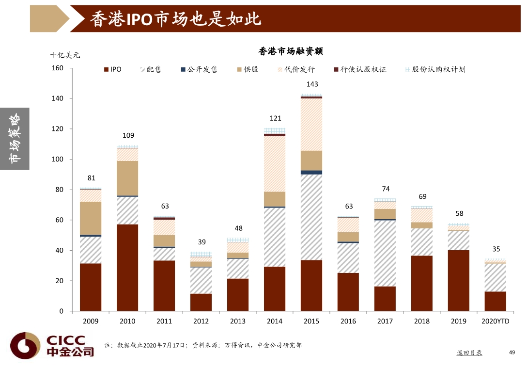 宏观经济与投资策略分析：图说中国，2020年三季度