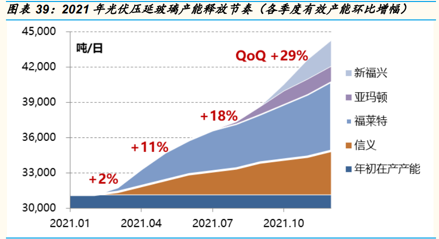 光伏行业年度策略报告：平价引领能源革命，龙头从周期走向成长