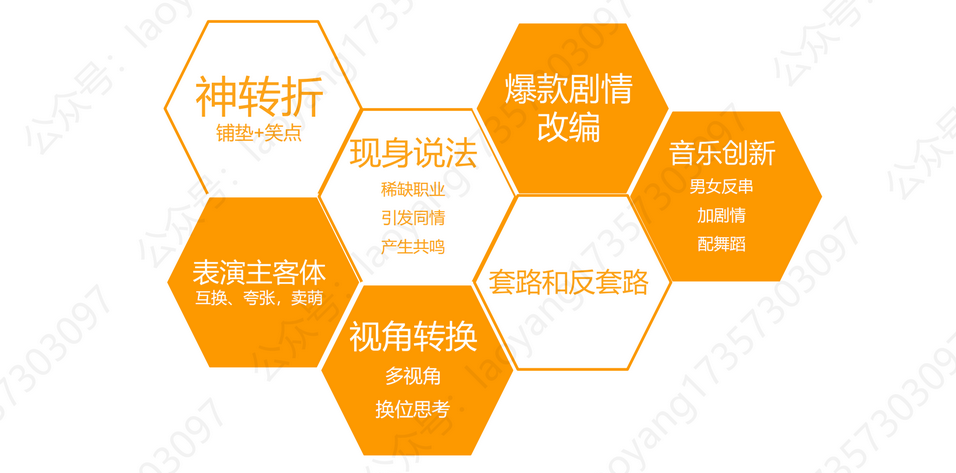抖音的基础、运营技巧及变现（上篇）