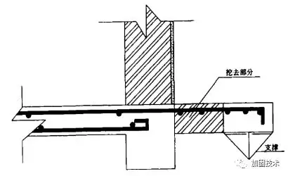 干货 | 悬挑梁加固方法介绍「卡本科技加固解码」碳纤维板