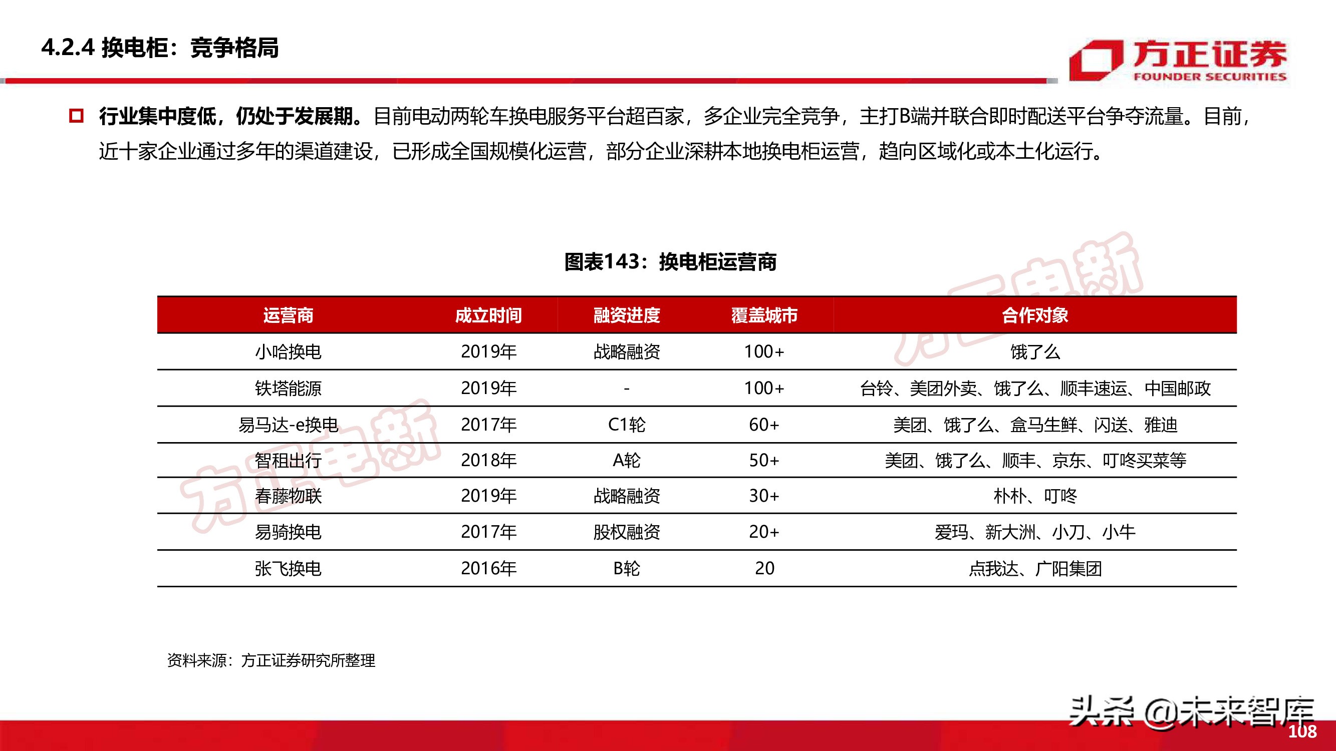 新能源换电产业194页深度研究报告