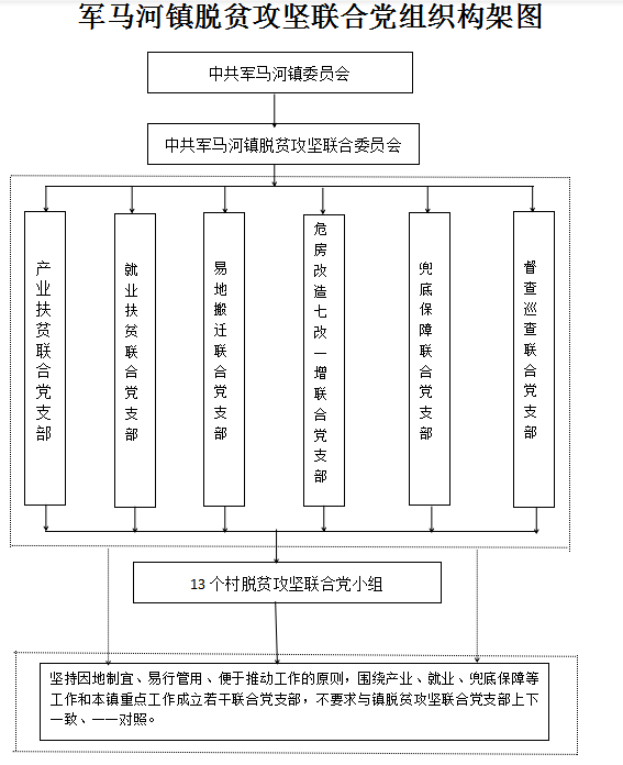 脱贫攻坚|西峡县军马河镇：推进全域党建，助力脱贫攻坚