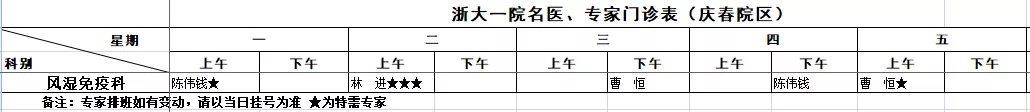 这种“不死的癌症”会“72变”，75岁老奶奶，45岁阿姨都中招了……