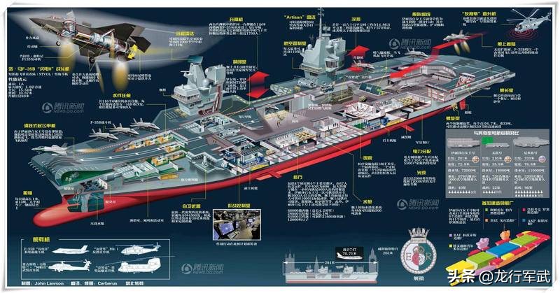 威武霸气的山东舰，为何排名比不上约翰牛漏水