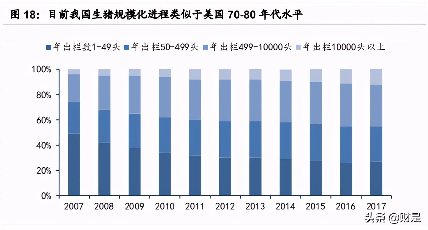 生猪养殖行业深度报告：生猪龙头，强者恒强