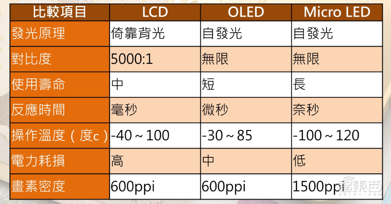 成立七年斩获2个第一！赢得三星京东方青睐的显示芯片新星