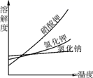 干货 | 初中化学常见物质检验及除杂汇总