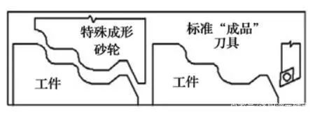 金屬切削液的報(bào)廢原因及其處理技術(shù)