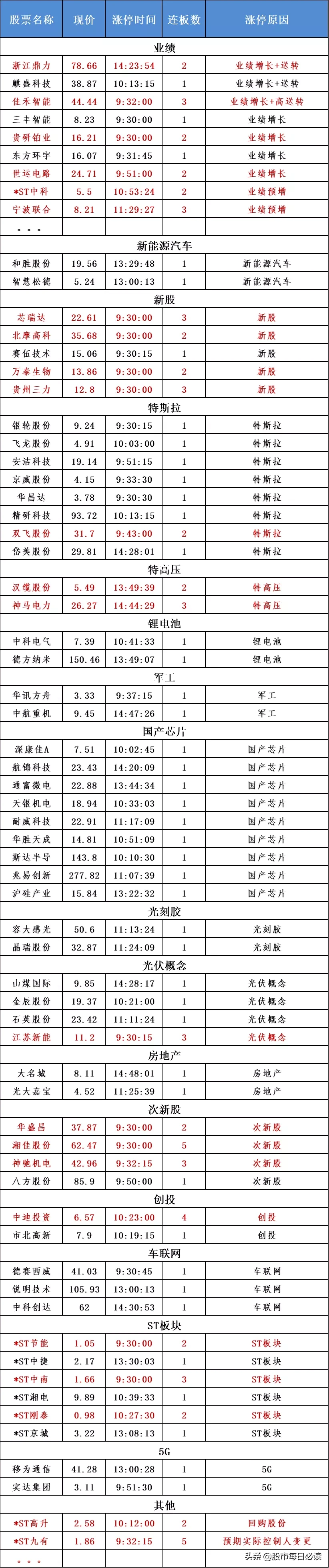 10000亿级大市场！公募REITs刷爆朋友圈