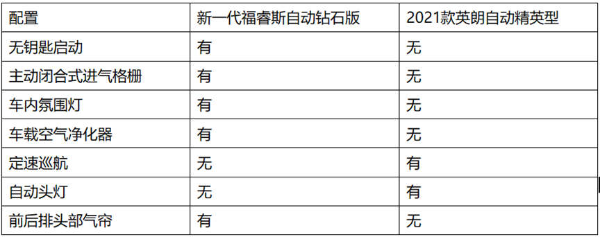 带车友买车，预算10万元她选择了这一台