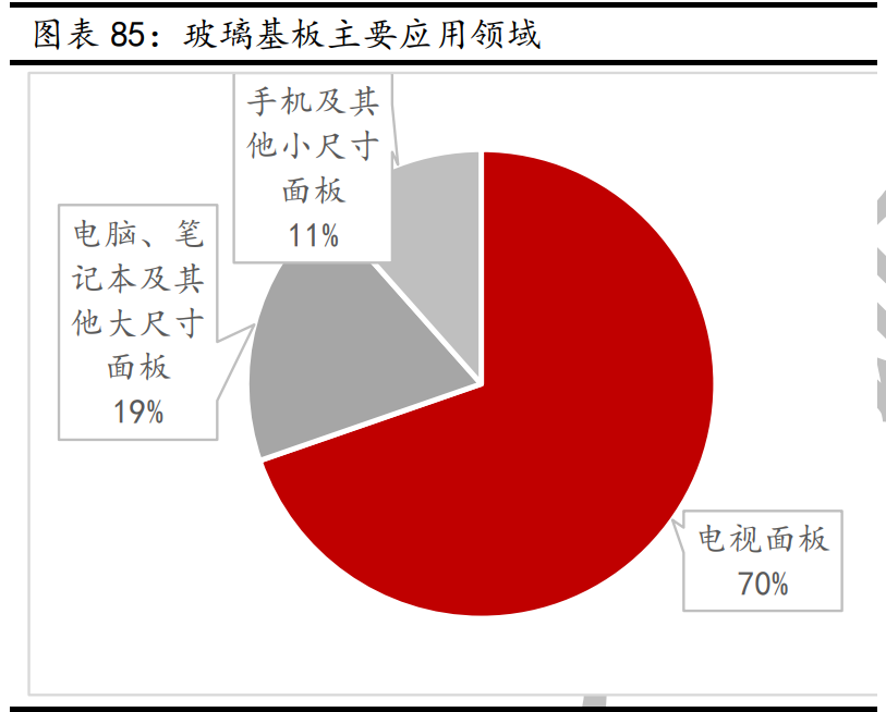 新材料行业深度报告：发展空间广阔，万亿市场
