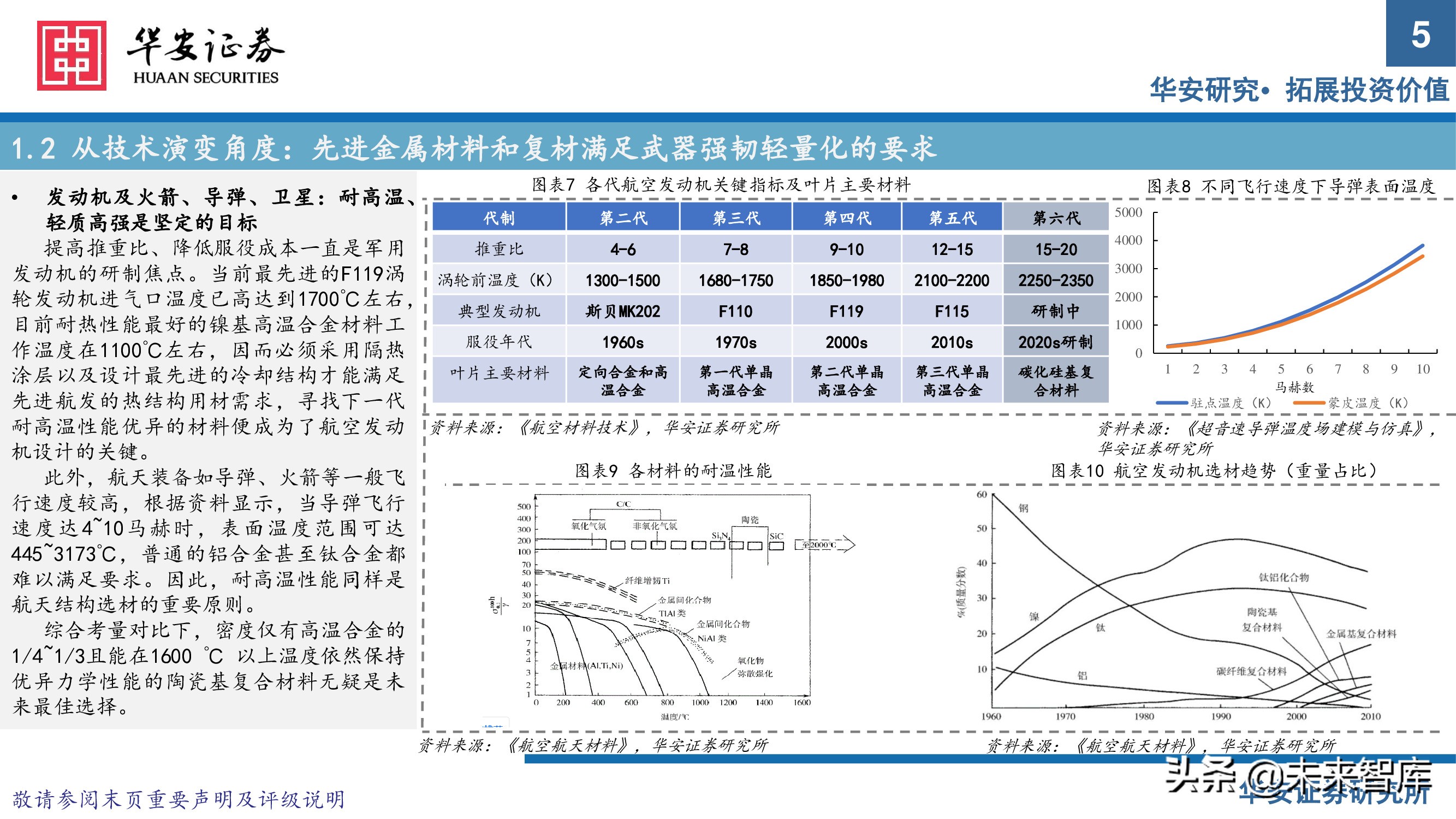 军工新材料行业专题研究报告：把握优质赛道发展契机