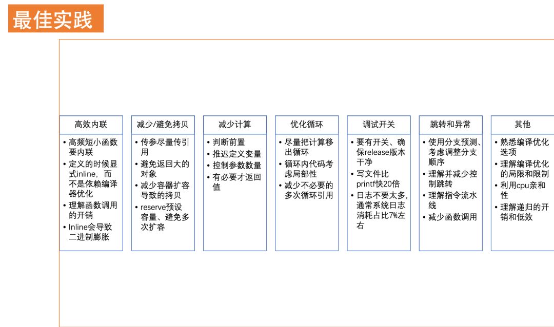 性能之巅-优化你的程序