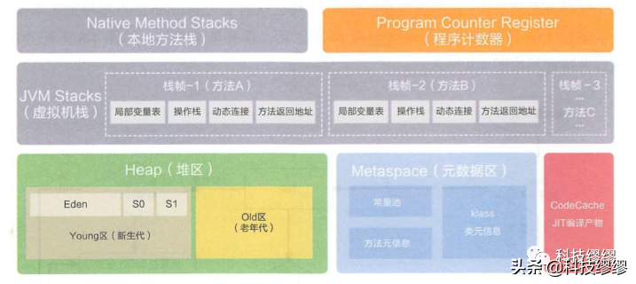大厂面试题详解六：Linux&监控&协议&JVM&JMM
