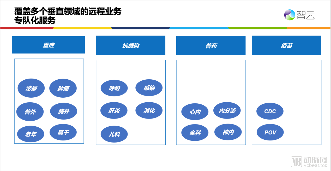 填平医药数字化营销转型的几个坑——以虚拟代表服务为核心的布局