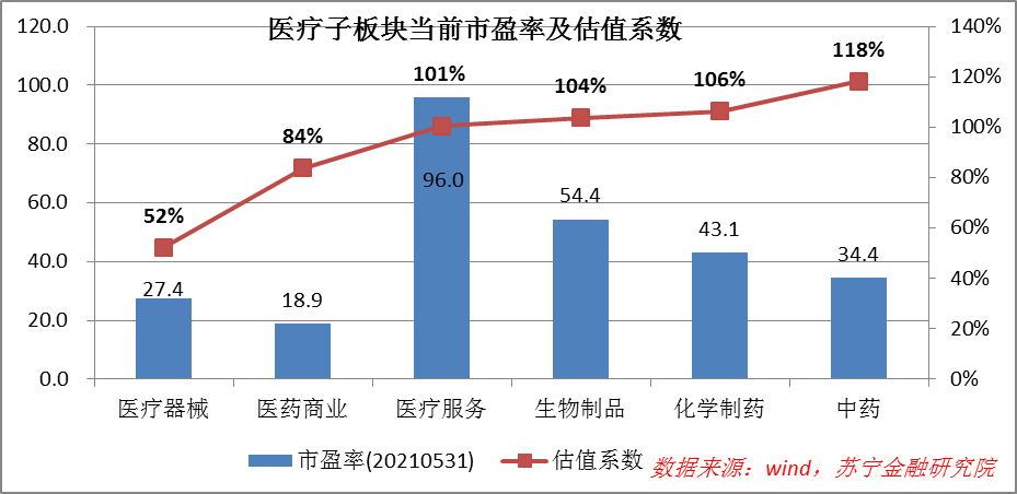立足当下，A股哪些行业值得长期持有？