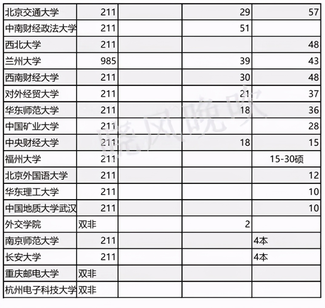 华为鸿蒙打破美国垄断，大快人心：想进华为就报考这些大学