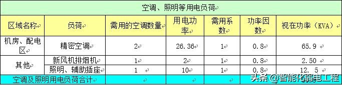 一套详细的智能化弱电机房建设解决方案