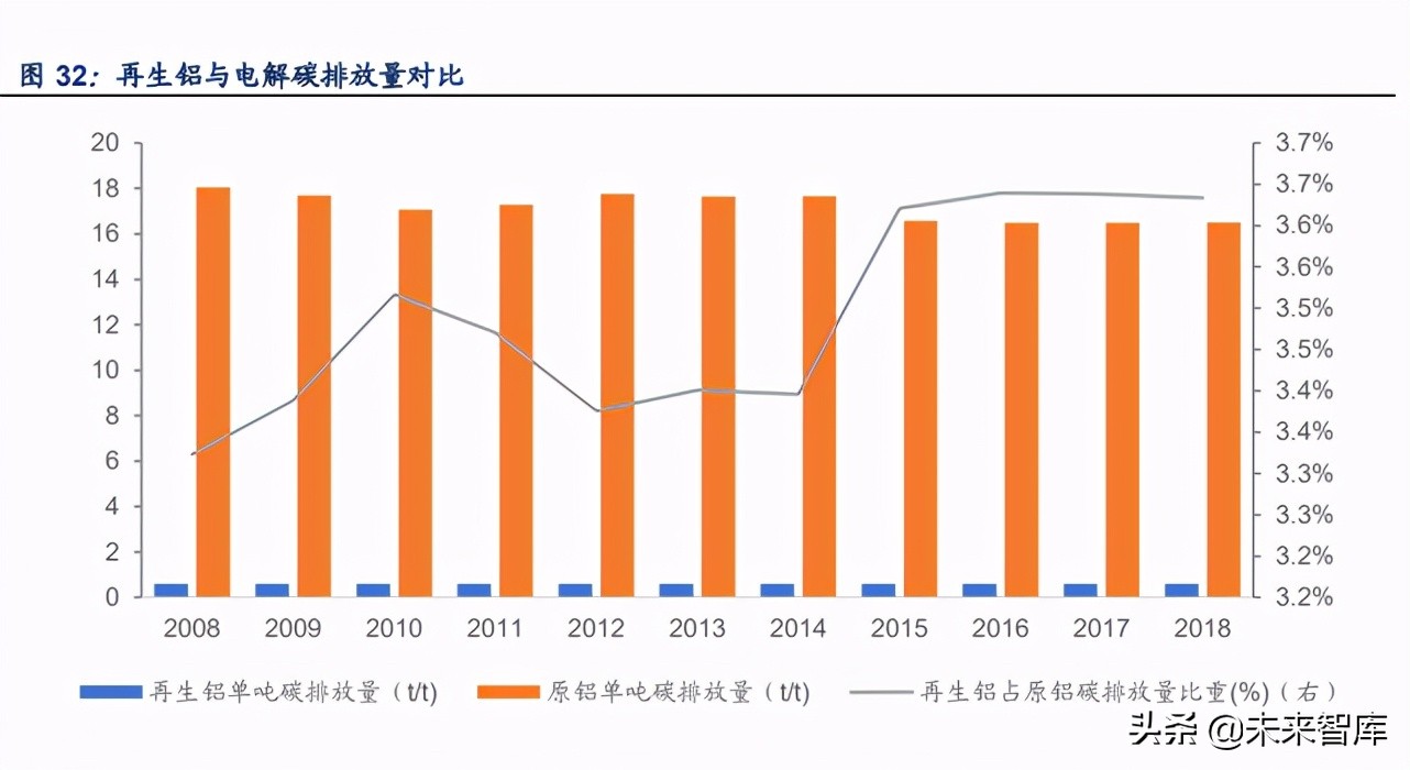 金属铝产业研究：行业趋势已变革，绿色低碳迎机遇