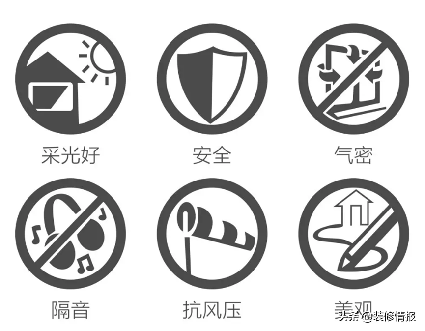 系统门窗为何那么贵？