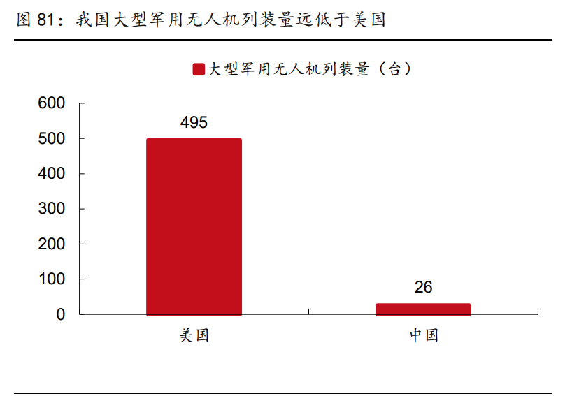 高端制造、军工行业深度研究及2021年度投资策略