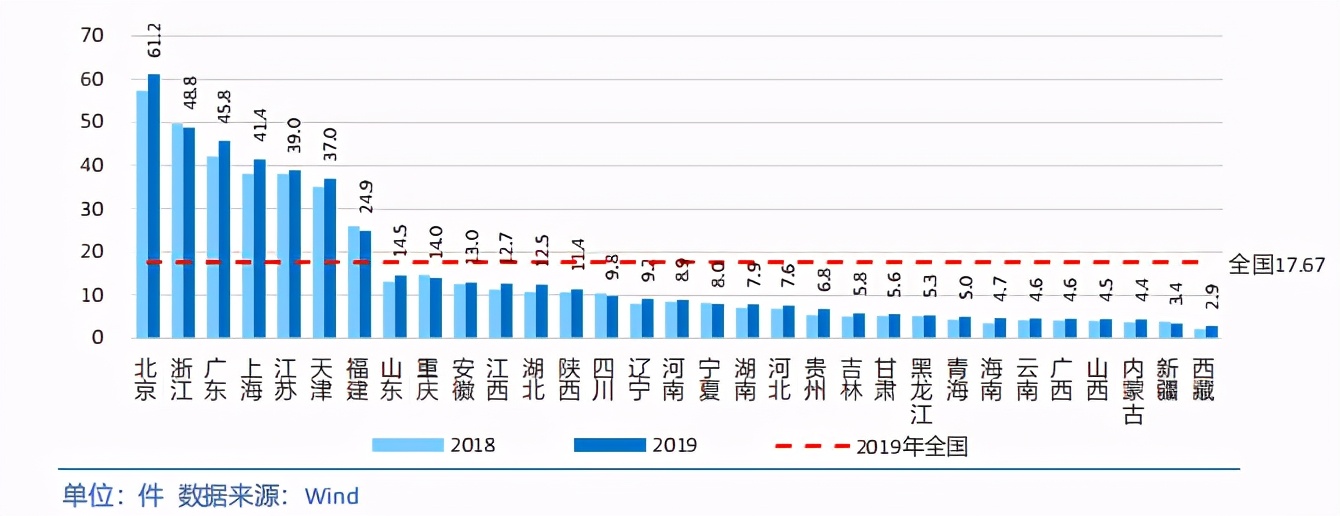 中国各省级区域发展对比启示及政策建议2020