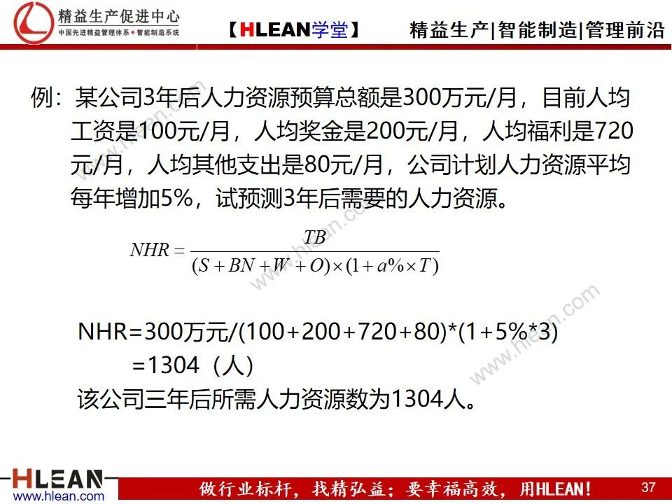 「精益学堂」人力资源规划