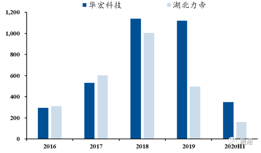 废钢加工设备龙头华宏科技