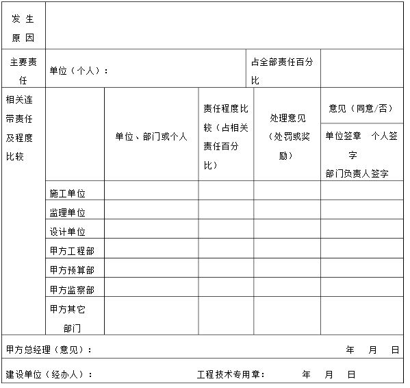 设计变更原因、责任分析及相关处理意见表