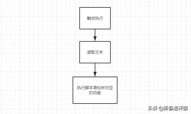 鼠标宏，压宏教程，只有2%的人看懂了