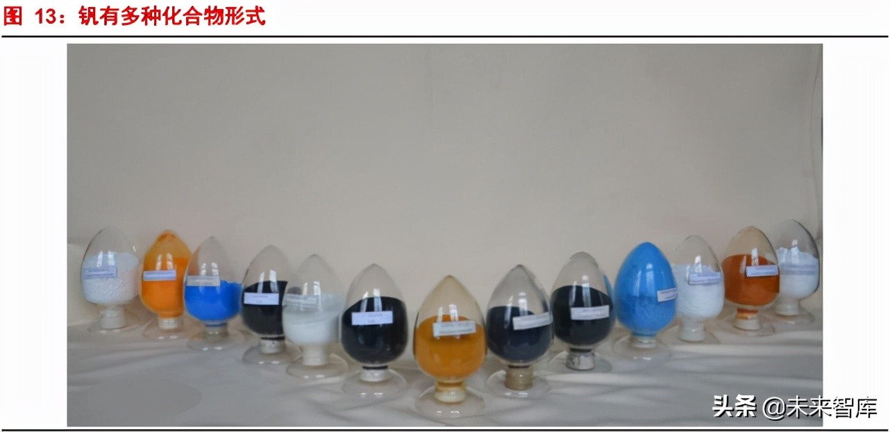 新能源行业深度报告：储能发展新机遇，钒电池产业腾飞