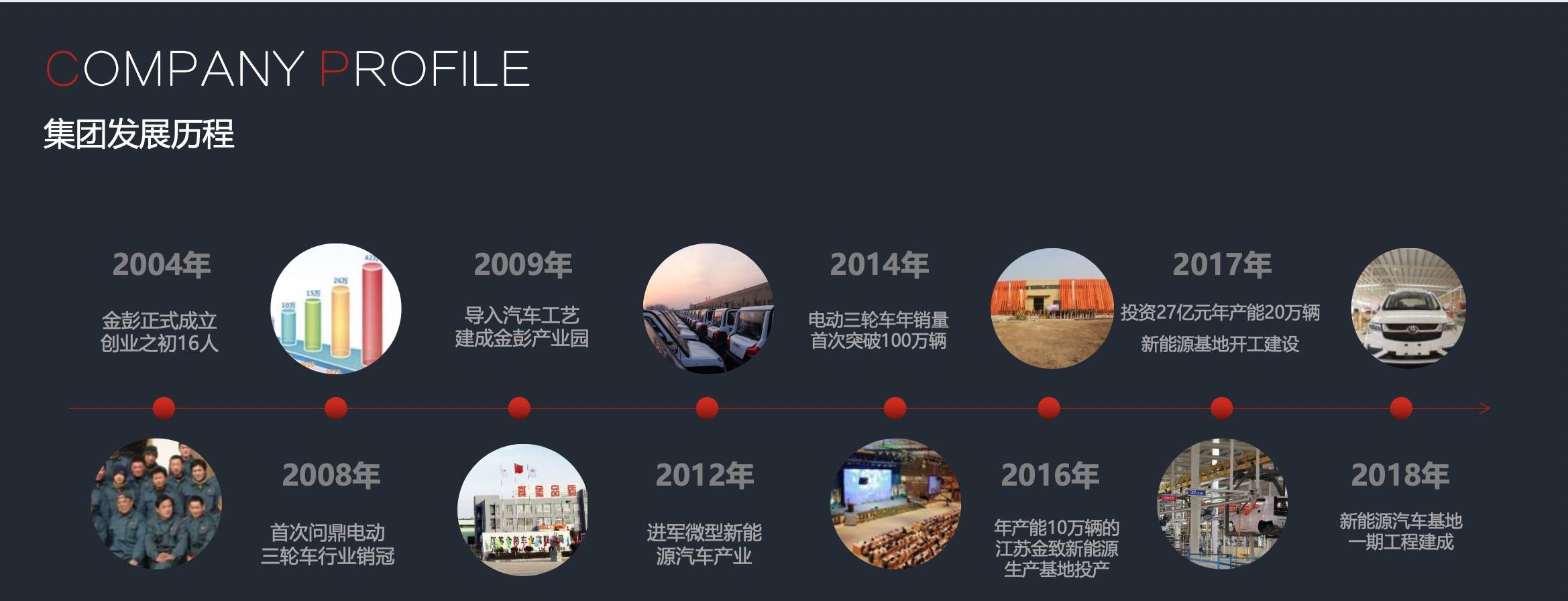 都是3万块，宏光MINI五大“天敌”来袭，能跟五菱抢市场吗？