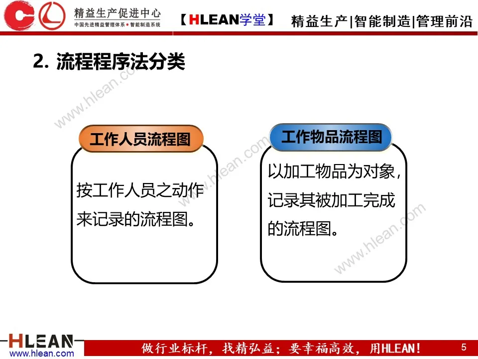 「精益学堂」IE七大手法之流程程序法