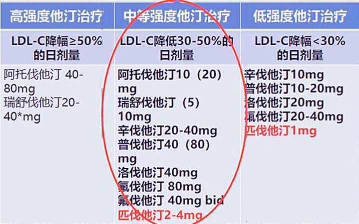 都是降胆固醇高手，阿托伐他汀与瑞舒伐他汀有哪些相同与不同