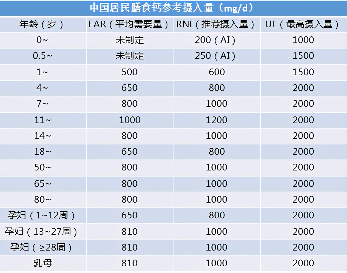 全球每3秒发生1例的骨质疏松性骨折，了解一下？