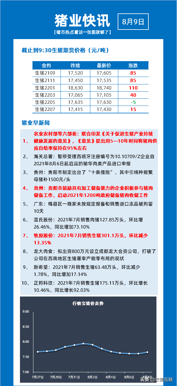 保护养殖户合法权益！六部门：不得以行政手段强行清退生猪养殖场