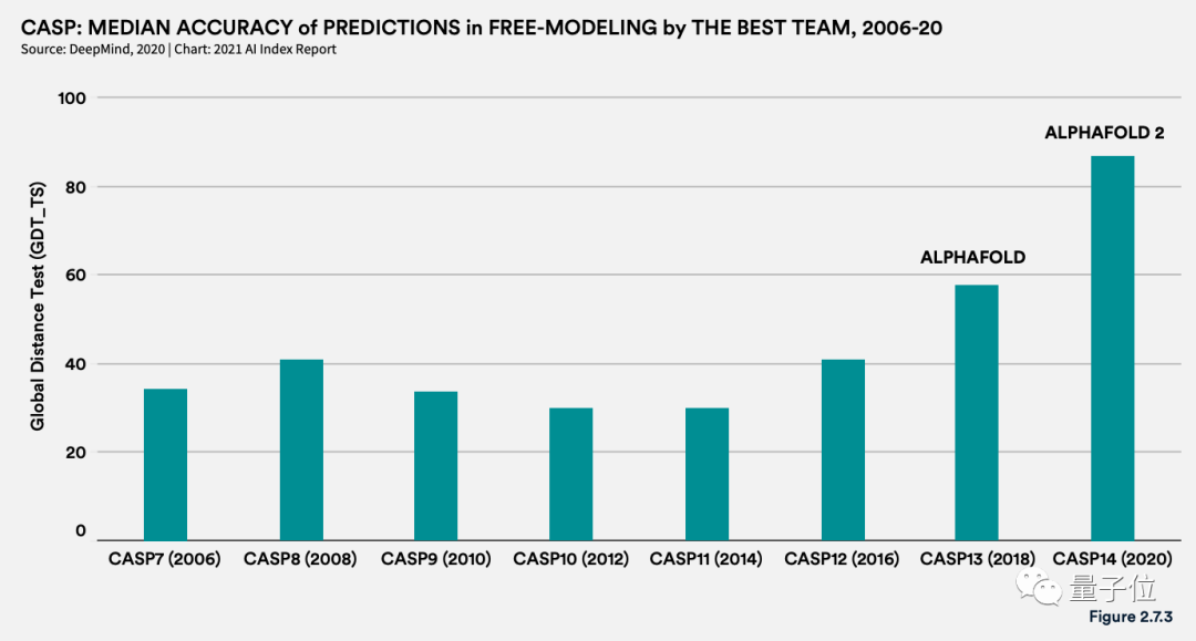 李飞飞团队发布年度斯坦福AI报告：中国AI期刊影响力首超美国