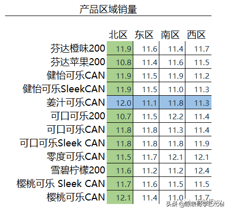 Excel高级图表分享—3D数据表