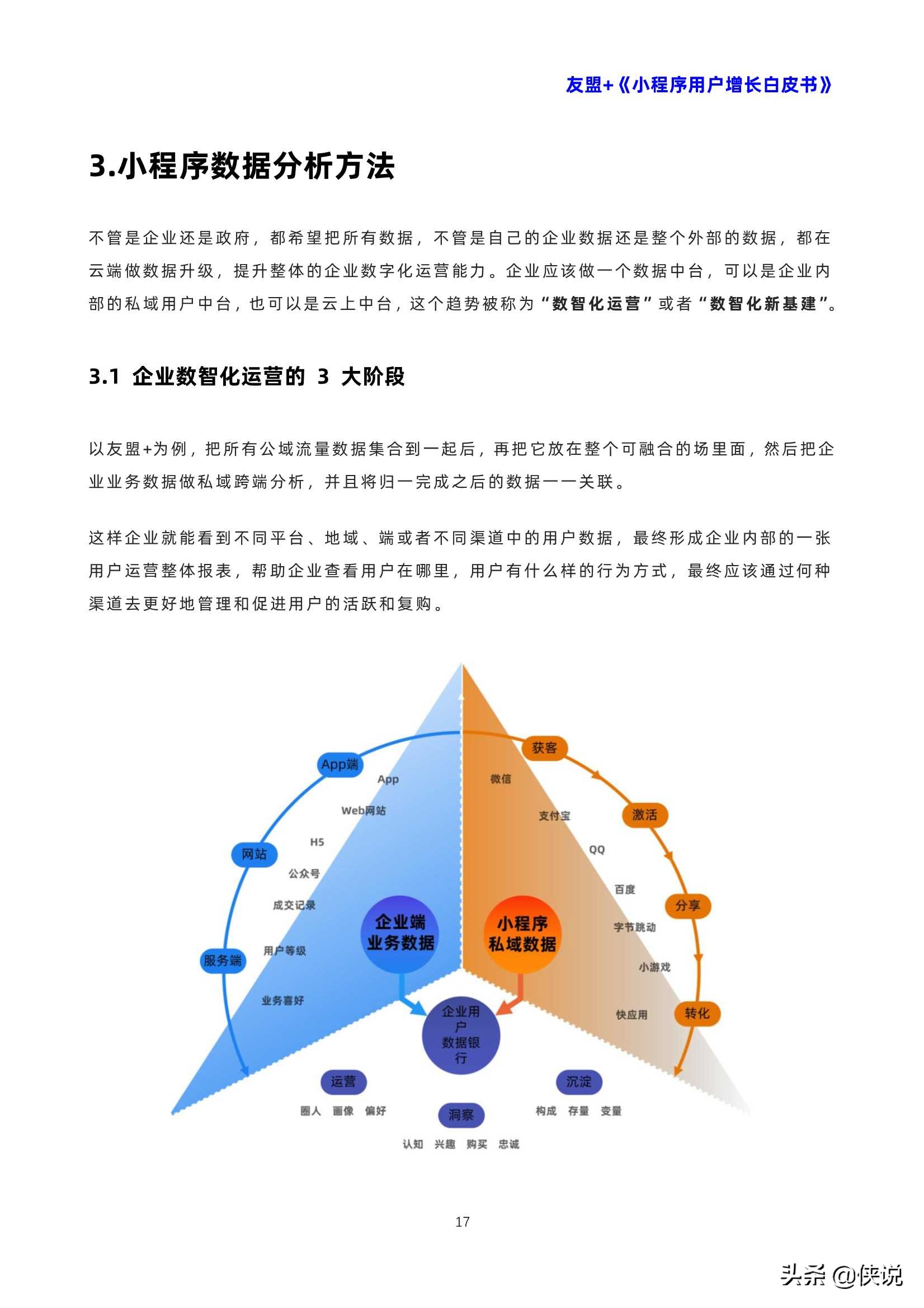 小程序用户增长白皮书（友盟）