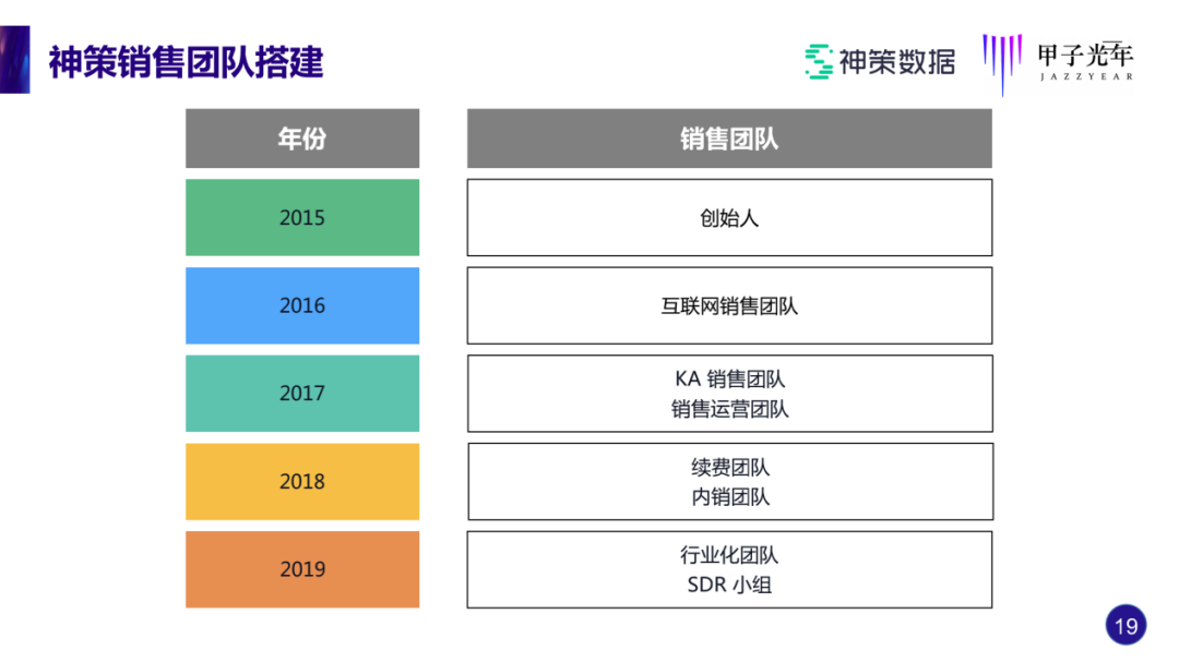 神策桑文锋：做SaaS，如何实现近100%的续费率