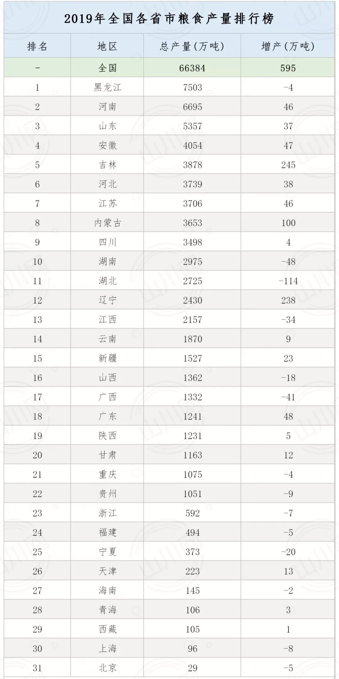 一年一熟的东北为何是我国储备粮基地？