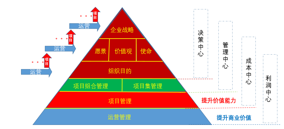 PMP学习
