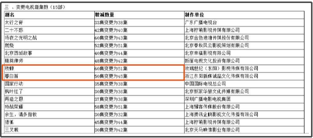 任嘉伦《秋蝉》后再遇“剪刀手”，与谋女郎新剧被删5集引热议