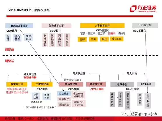 美团点评、小米网、腾讯……2020互联网公司校招全解析