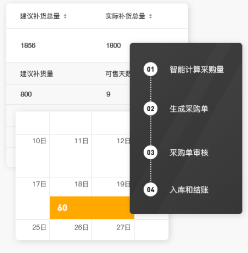 修改亚马逊listing会导致销量暴跌？这些优化细节得注意