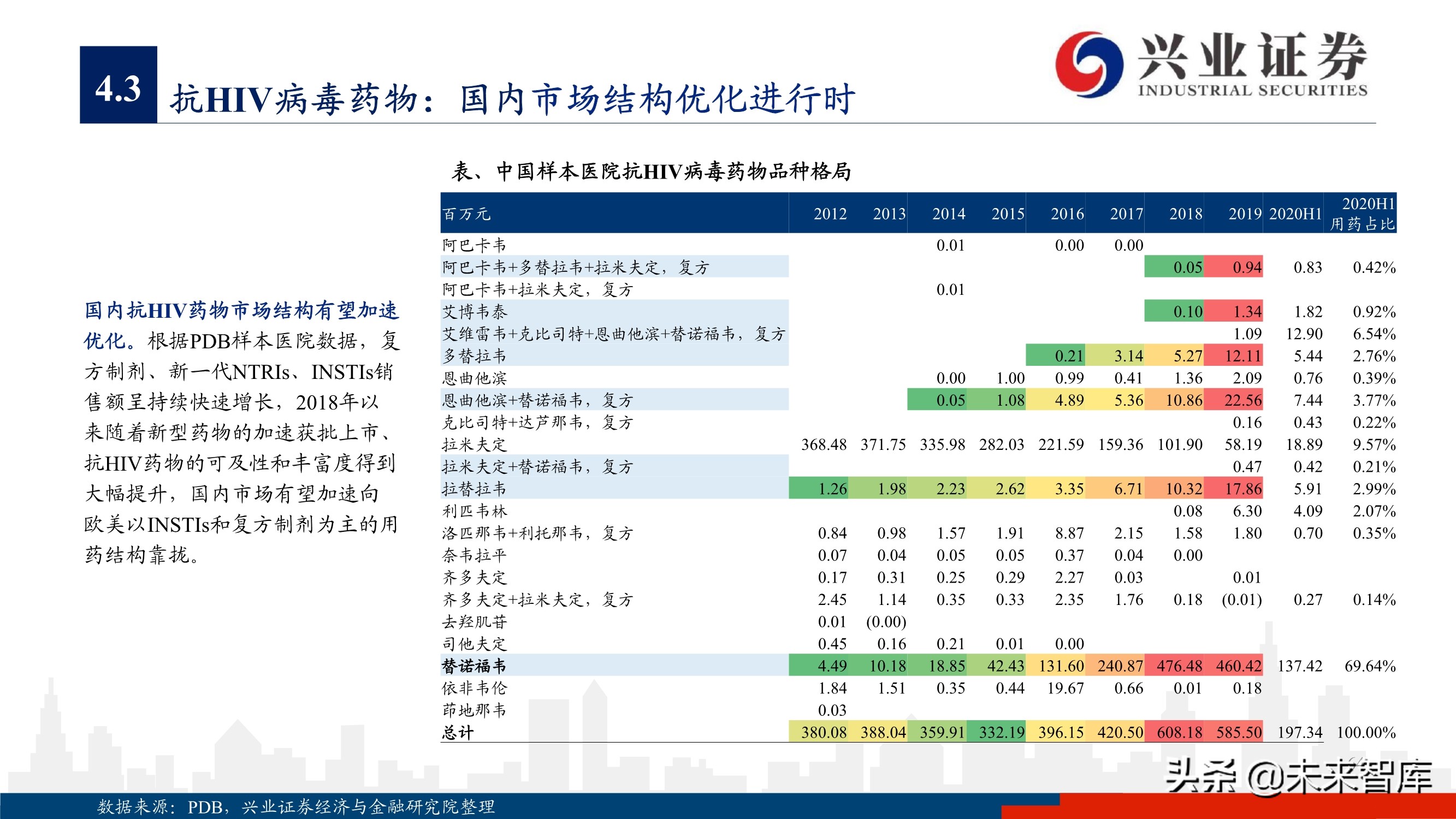 抗病毒药物150页深度报告：新冠映射下的价值洼地