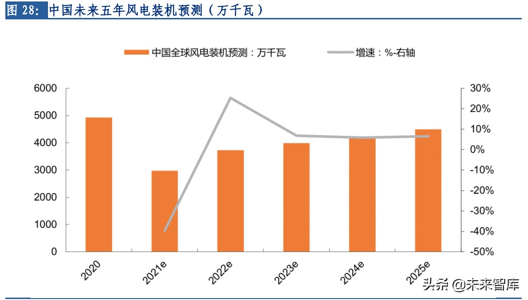 玻纤行业专题：长期需求向好，行业景气延续
