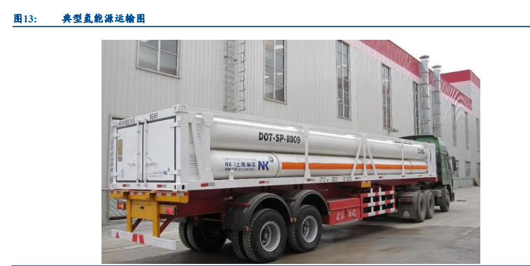 燃料电池行业深度报告：燃料电池汽车处于爆发