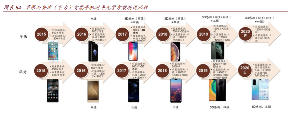 数字经济核心科技深度报告：AI+5G是数字时代通用技术平台